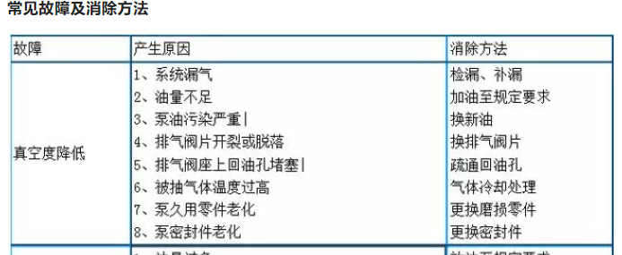 莱宝真空泵